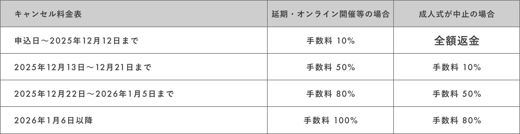 キャンセル料金