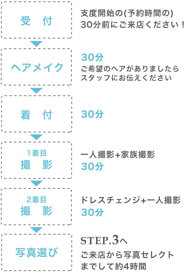 受付、ヘアメイク、着付、撮影、写真選び