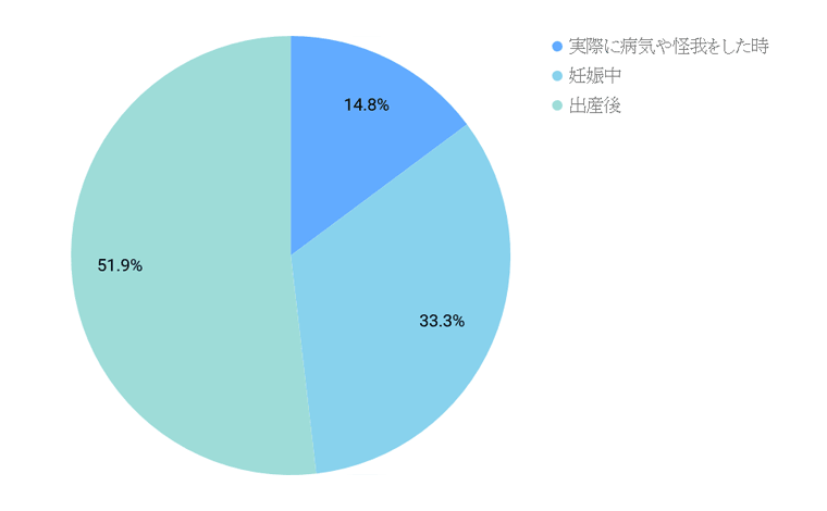 妊娠・出産時の年齢